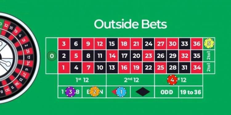 Cờ bạc online luôn thua bí quyết tránh mất tiền khi chơi cờ bạc online